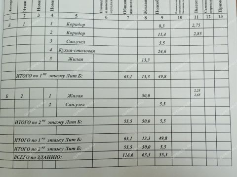 kottedzh-gorod-bor-gorodskoy-okrug-bor фото